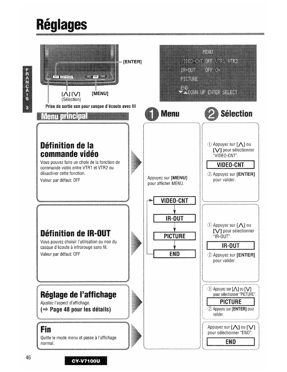 Réglages, A] [v] [menu, Video-cnt | Ir-out, Picture | Panasonic CY-V7100U User Manual | Page 46 / 92