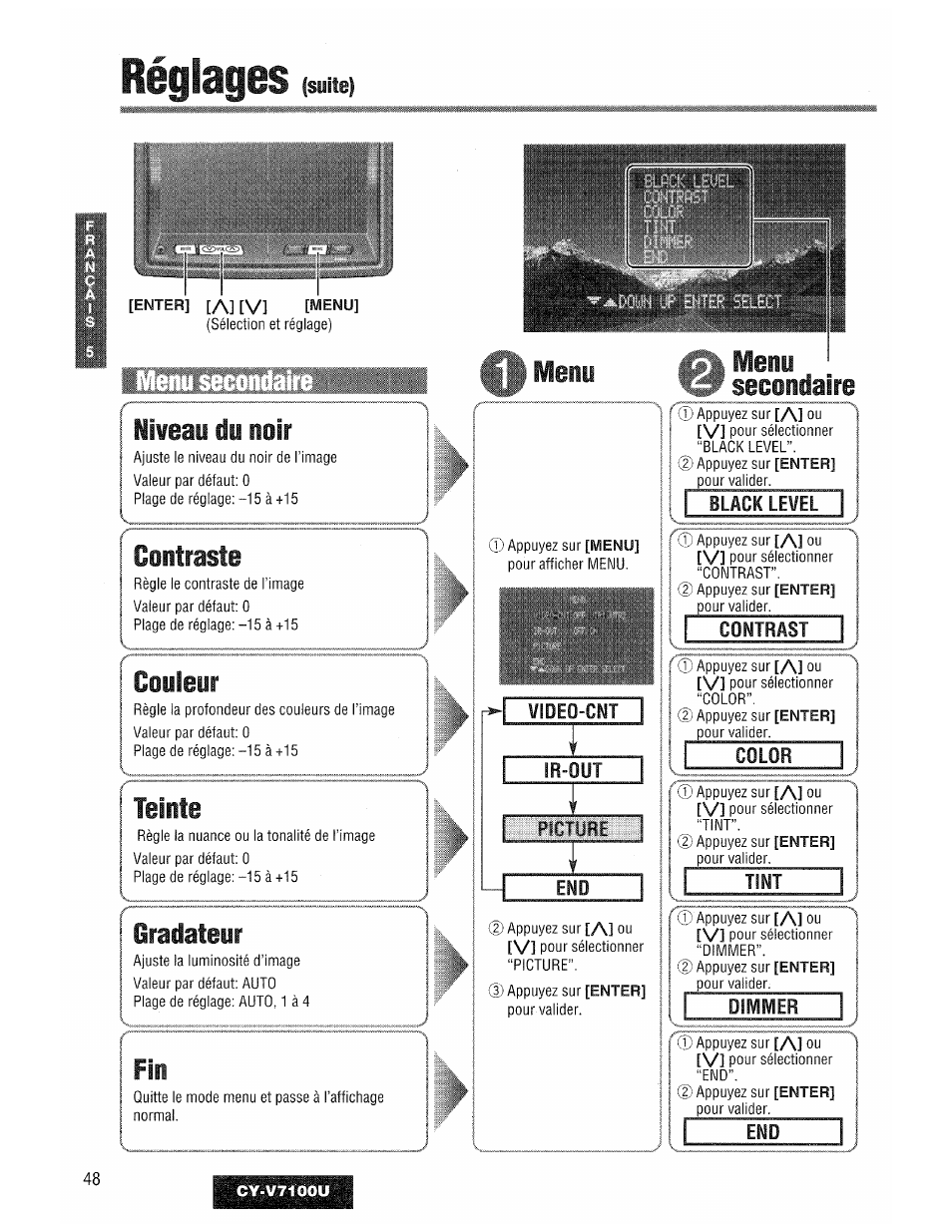 Réglages, Video-cnt, Ir-out | I 1 contrast, Teinte, Menu, Contraste, Couleur, Gradateur, Secondaire | Panasonic CY-V7100U User Manual | Page 48 / 92