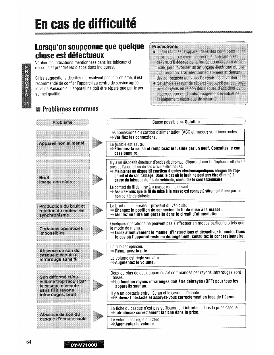 En cas de difficulté, M problèmes communs, En cas de difficulté h | Panasonic CY-V7100U User Manual | Page 64 / 92