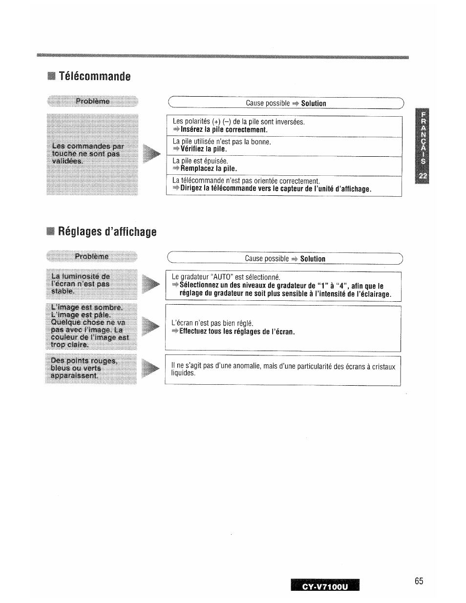 Télécommande, Réglages d’affichage | Panasonic CY-V7100U User Manual | Page 65 / 92