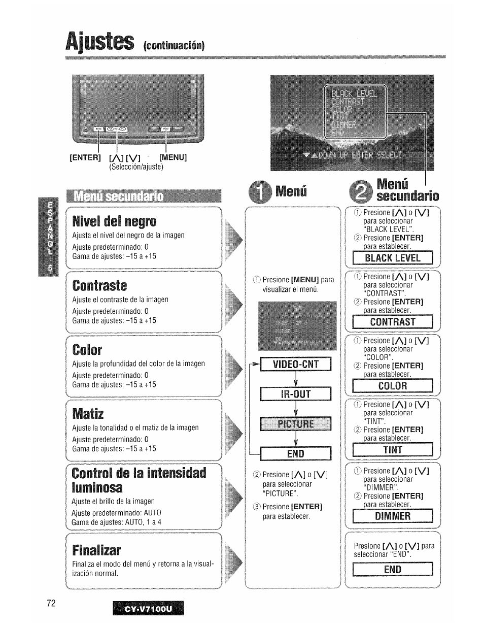 Video-cnt, Ir-out, Picture | Black level, Contrast, Color, Tint, Dimivier, Ajustes, End i | Panasonic CY-V7100U User Manual | Page 72 / 92