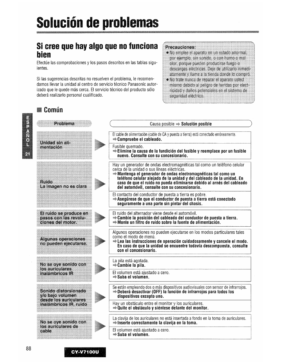 Solución de problemas, Si cree que hay algo que no funciona bien, Común | Panasonic CY-V7100U User Manual | Page 88 / 92