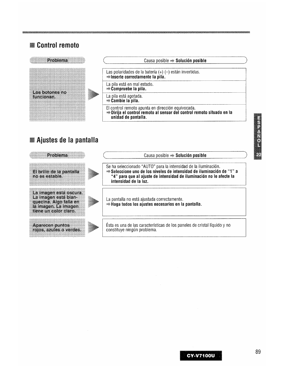 Control remoto, Ajustes de la pantalla | Panasonic CY-V7100U User Manual | Page 89 / 92