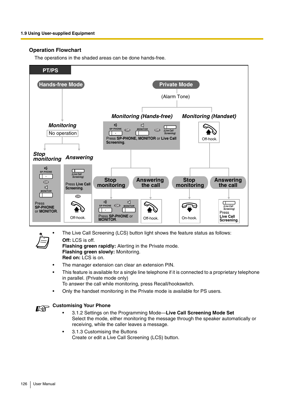 Pt/ps, Operation flowchart, Stop monitoring answering | Panasonic KX-TDA30 User Manual | Page 126 / 214