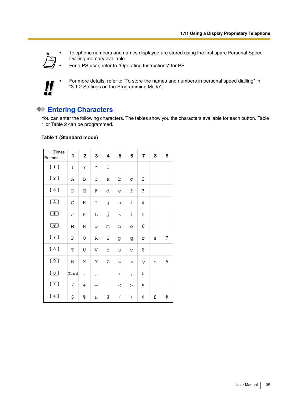 Entering characters | Panasonic KX-TDA30 User Manual | Page 135 / 214