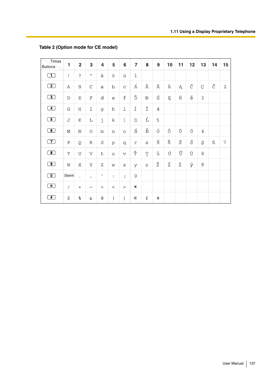 Panasonic KX-TDA30 User Manual | Page 137 / 214