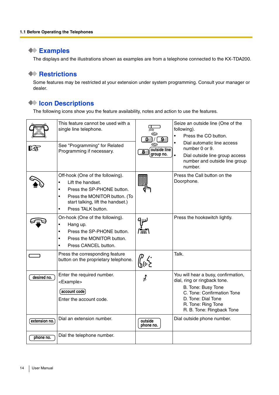 Examples, Restrictions, Icon descriptions | Panasonic KX-TDA30 User Manual | Page 14 / 214