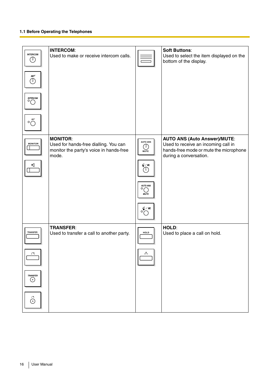 Panasonic KX-TDA30 User Manual | Page 16 / 214