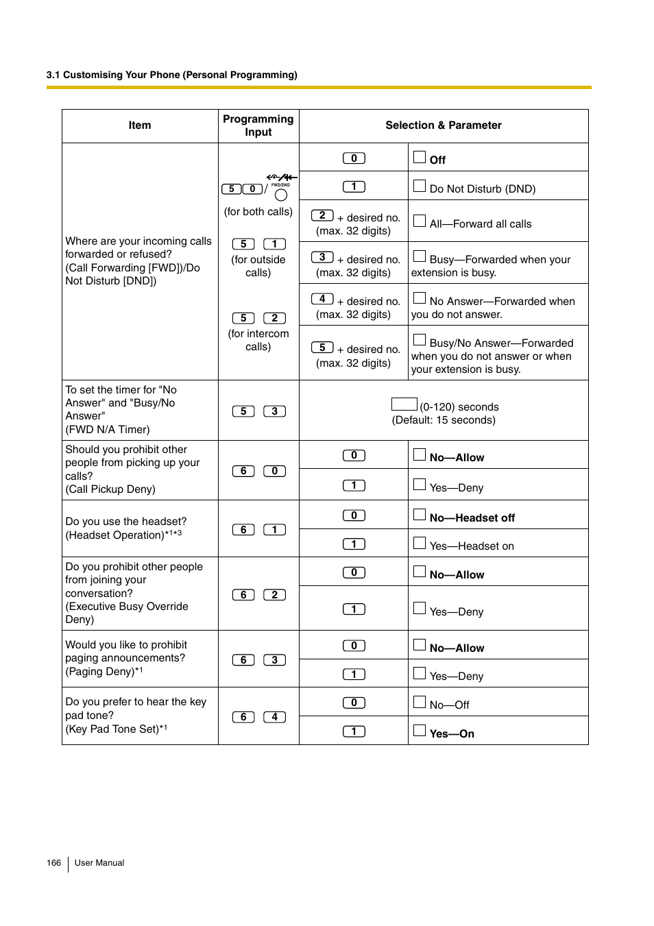 Panasonic KX-TDA30 User Manual | Page 166 / 214