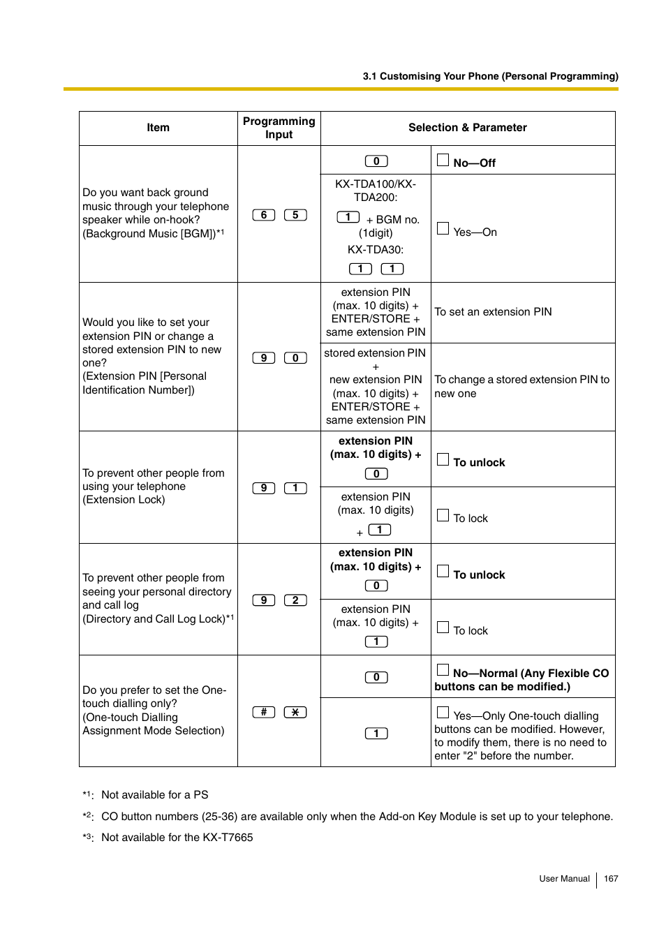 Panasonic KX-TDA30 User Manual | Page 167 / 214