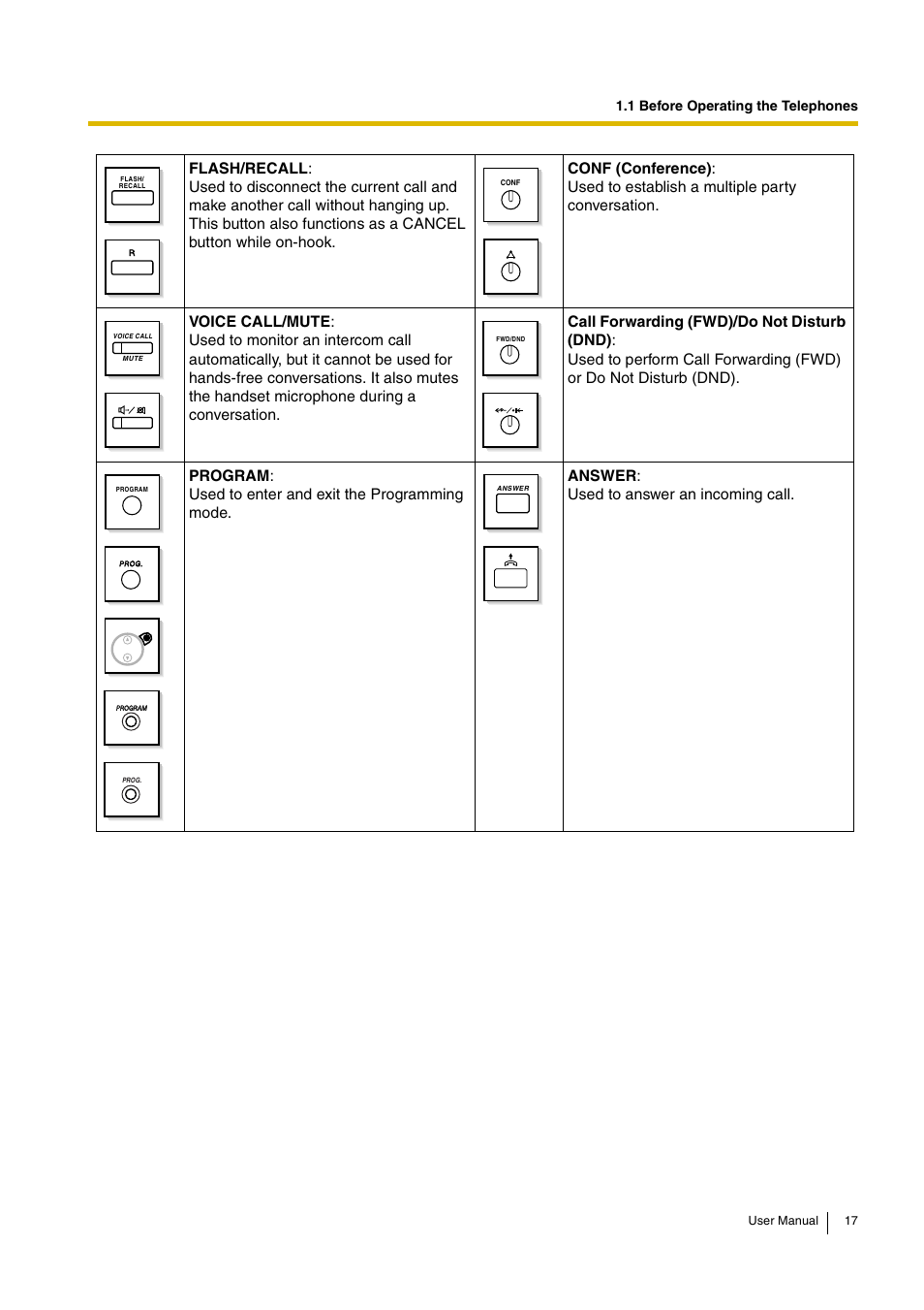 Panasonic KX-TDA30 User Manual | Page 17 / 214