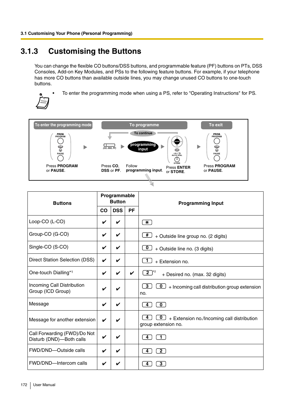 3 customising the buttons | Panasonic KX-TDA30 User Manual | Page 172 / 214