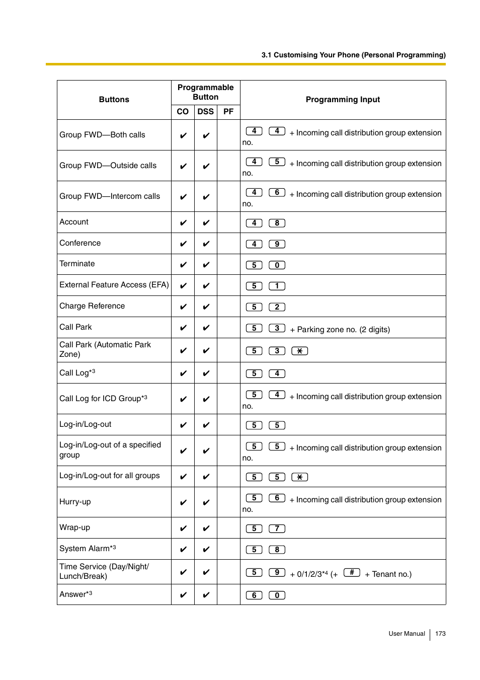 Panasonic KX-TDA30 User Manual | Page 173 / 214