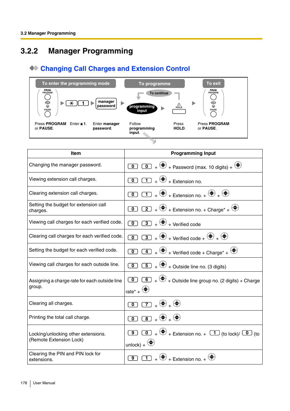 2 manager programming, Changing call charges and extension control | Panasonic KX-TDA30 User Manual | Page 178 / 214