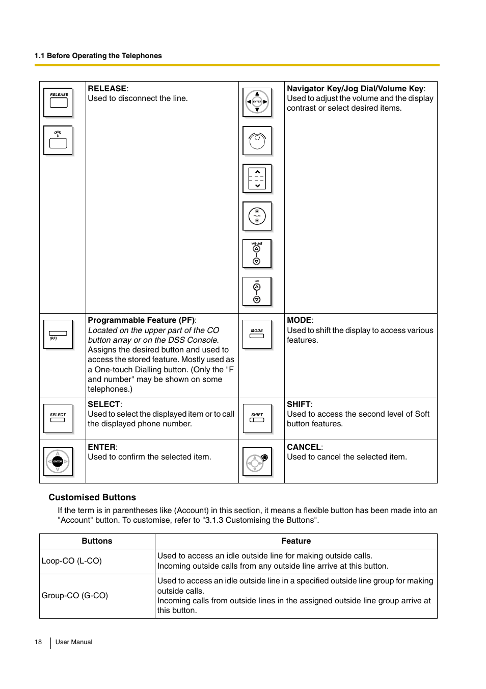 Panasonic KX-TDA30 User Manual | Page 18 / 214