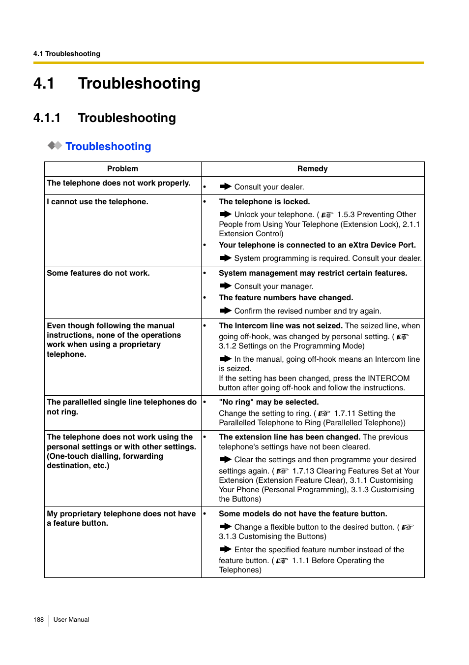 1 troubleshooting, Troubleshooting | Panasonic KX-TDA30 User Manual | Page 188 / 214