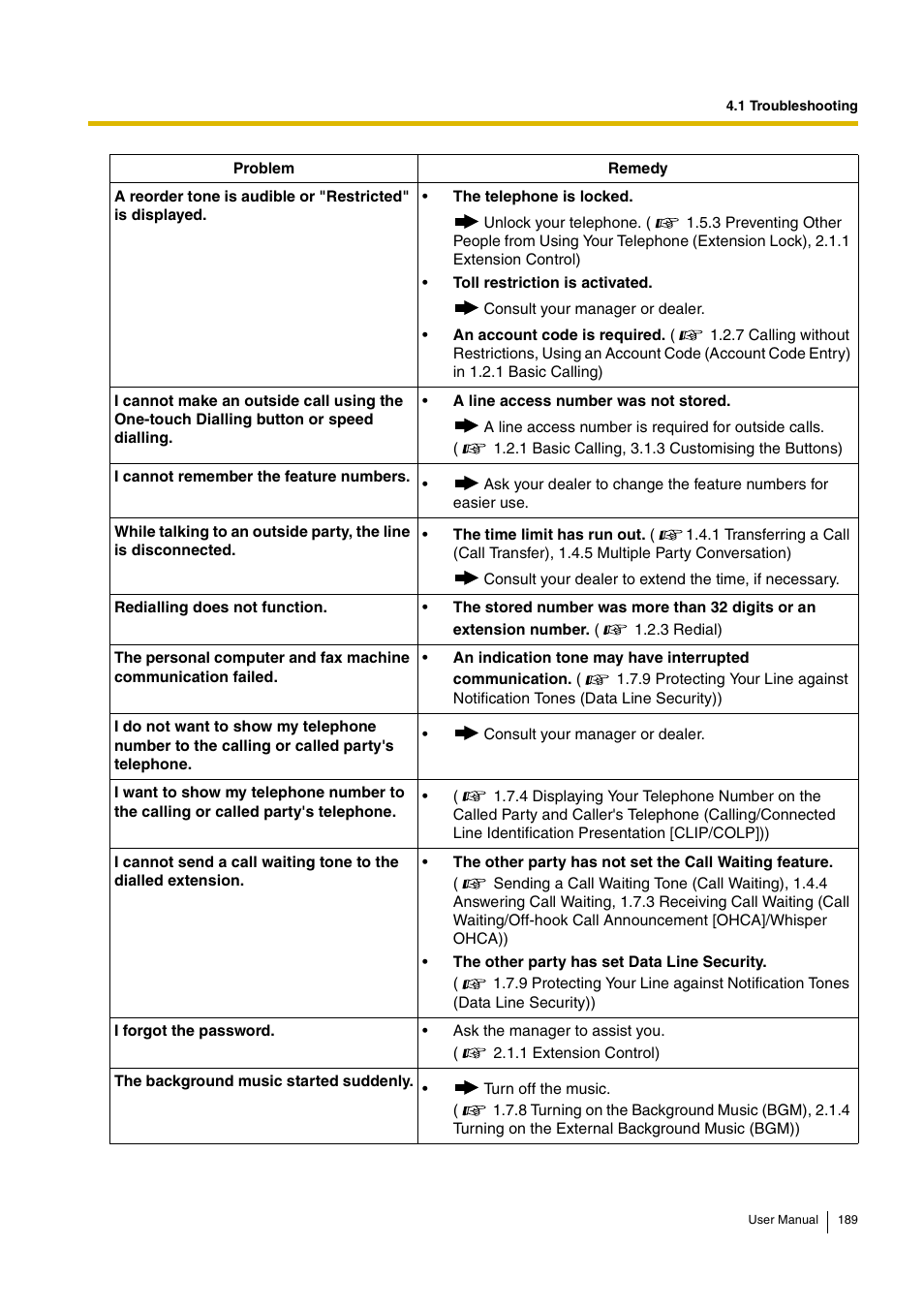 Panasonic KX-TDA30 User Manual | Page 189 / 214