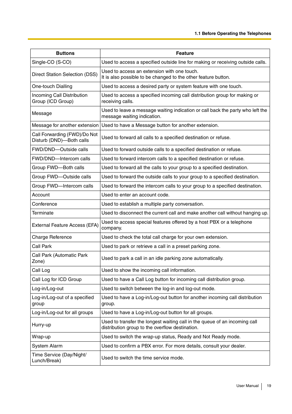 Panasonic KX-TDA30 User Manual | Page 19 / 214