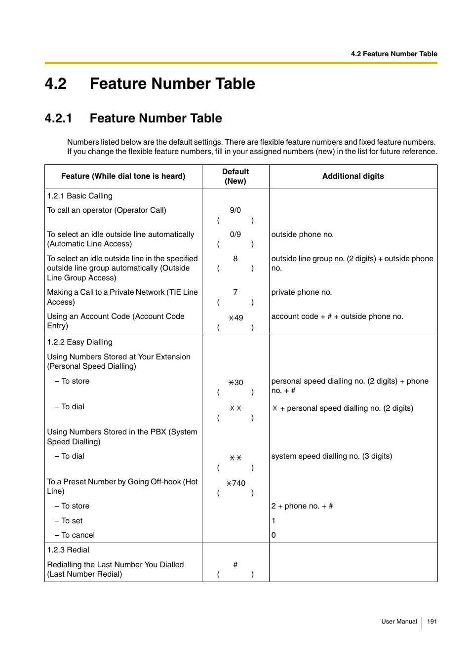 2 feature number table, 1 feature number table | Panasonic KX-TDA30 User Manual | Page 191 / 214