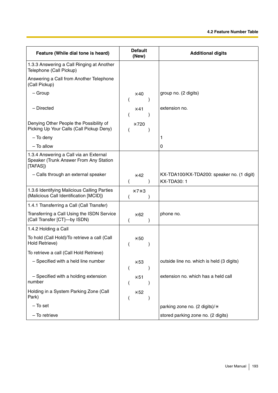 Panasonic KX-TDA30 User Manual | Page 193 / 214