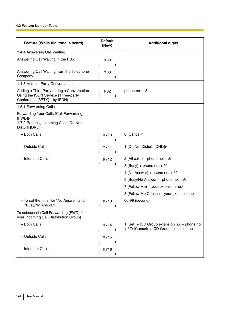 Panasonic KX-TDA30 User Manual | Page 194 / 214