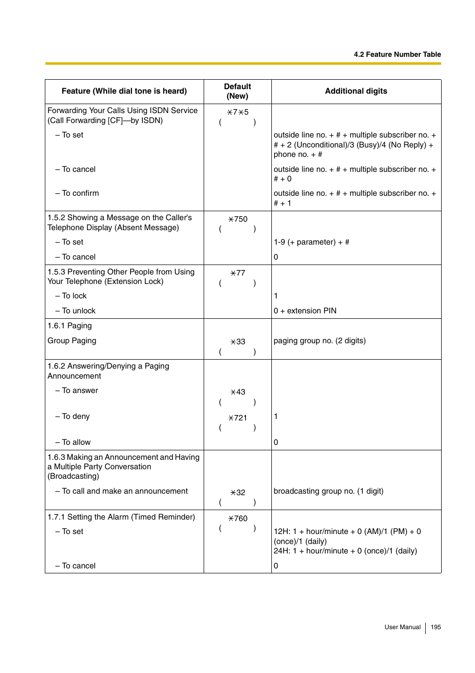 Panasonic KX-TDA30 User Manual | Page 195 / 214