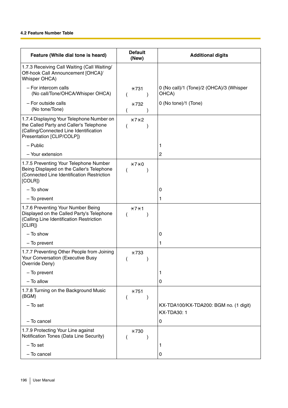 Panasonic KX-TDA30 User Manual | Page 196 / 214