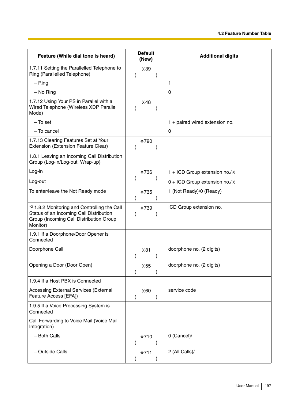 Panasonic KX-TDA30 User Manual | Page 197 / 214