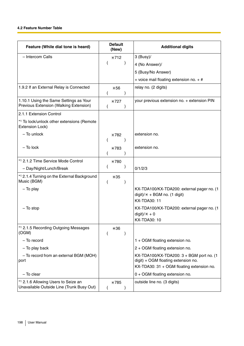 Panasonic KX-TDA30 User Manual | Page 198 / 214