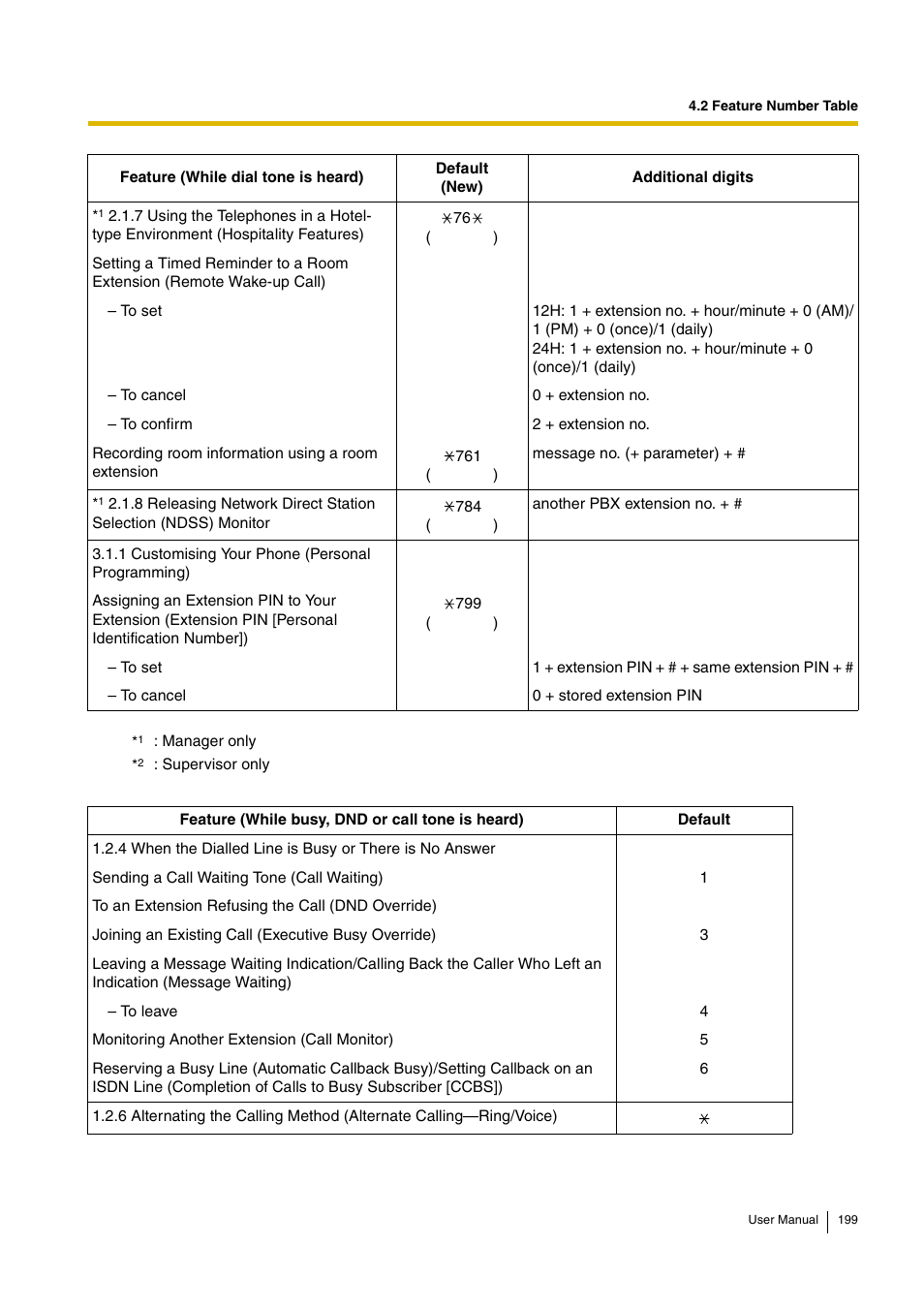 Panasonic KX-TDA30 User Manual | Page 199 / 214