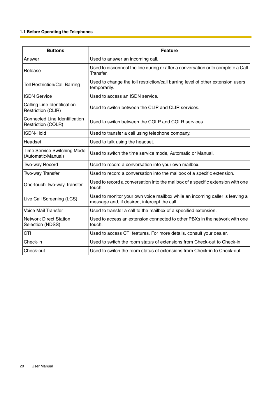 Panasonic KX-TDA30 User Manual | Page 20 / 214