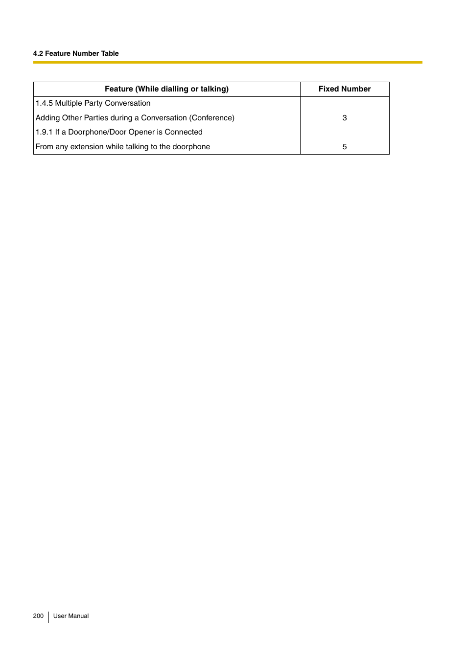 Panasonic KX-TDA30 User Manual | Page 200 / 214