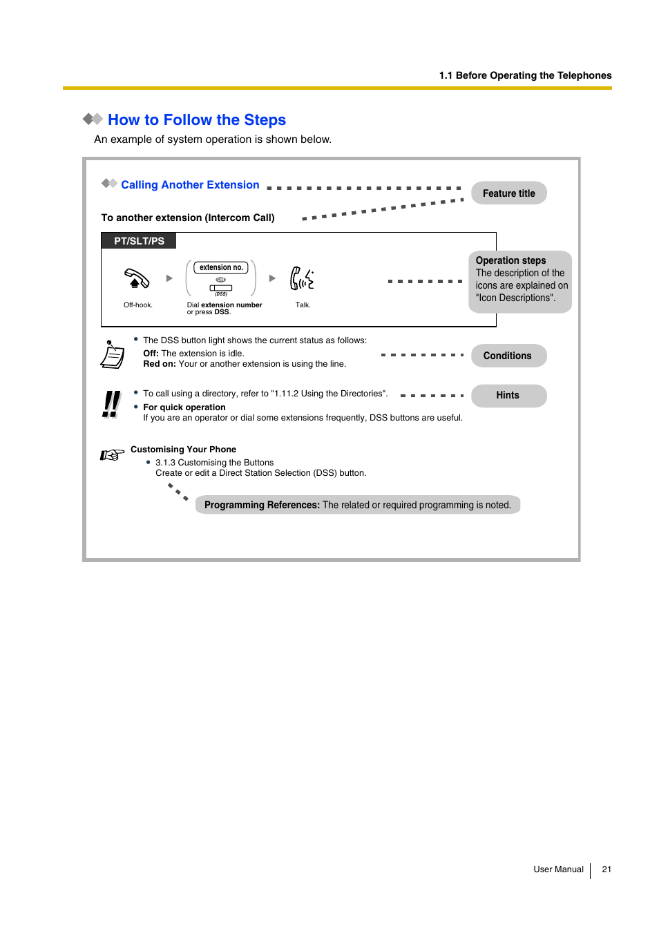How to follow the steps | Panasonic KX-TDA30 User Manual | Page 21 / 214