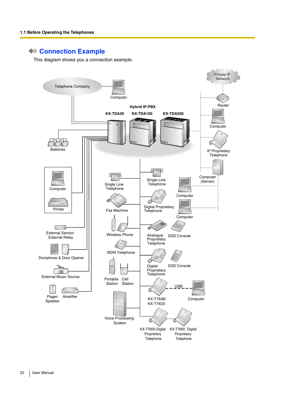 Connection example | Panasonic KX-TDA30 User Manual | Page 22 / 214