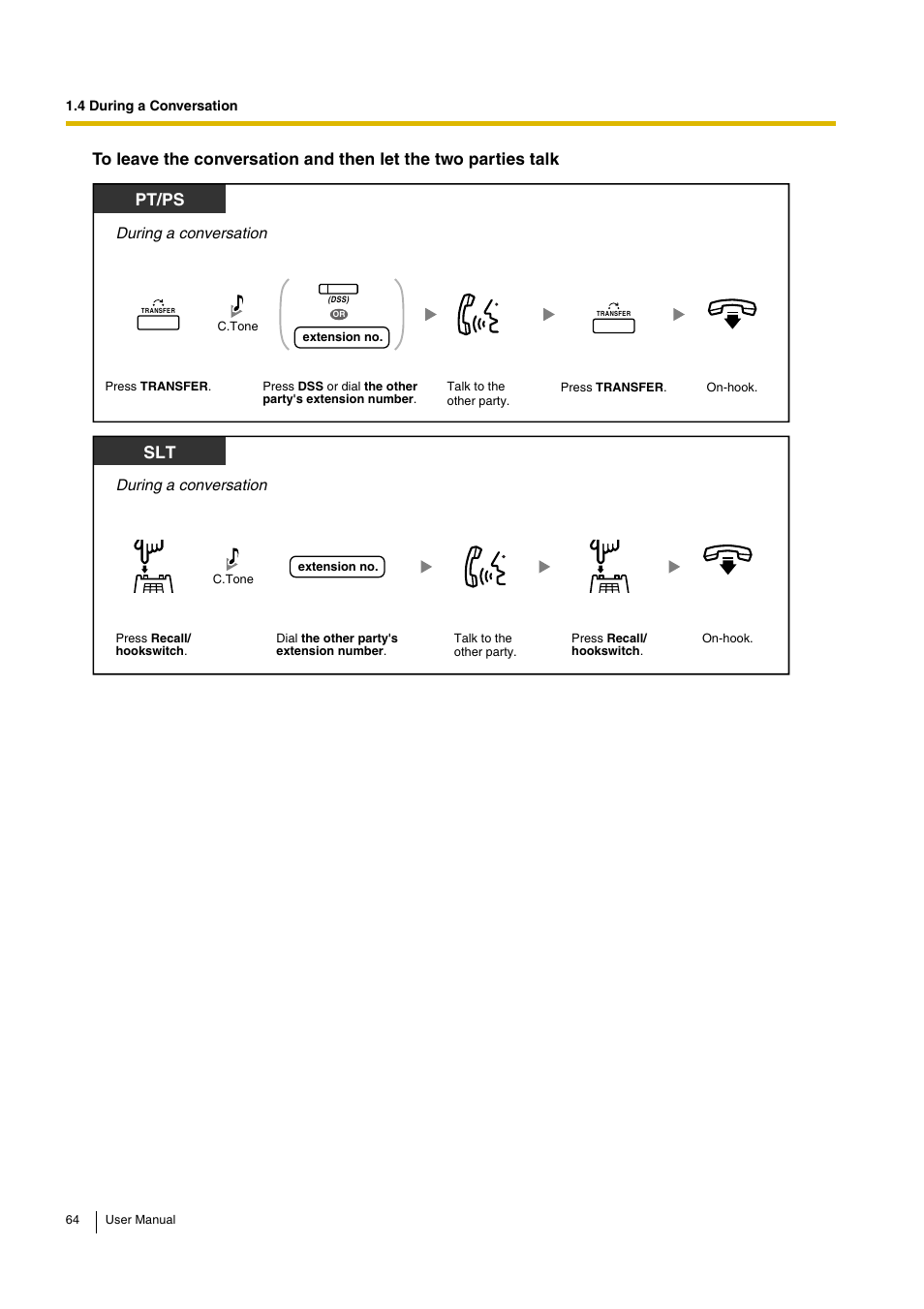 Pt/ps, During a conversation | Panasonic KX-TDA30 User Manual | Page 64 / 214