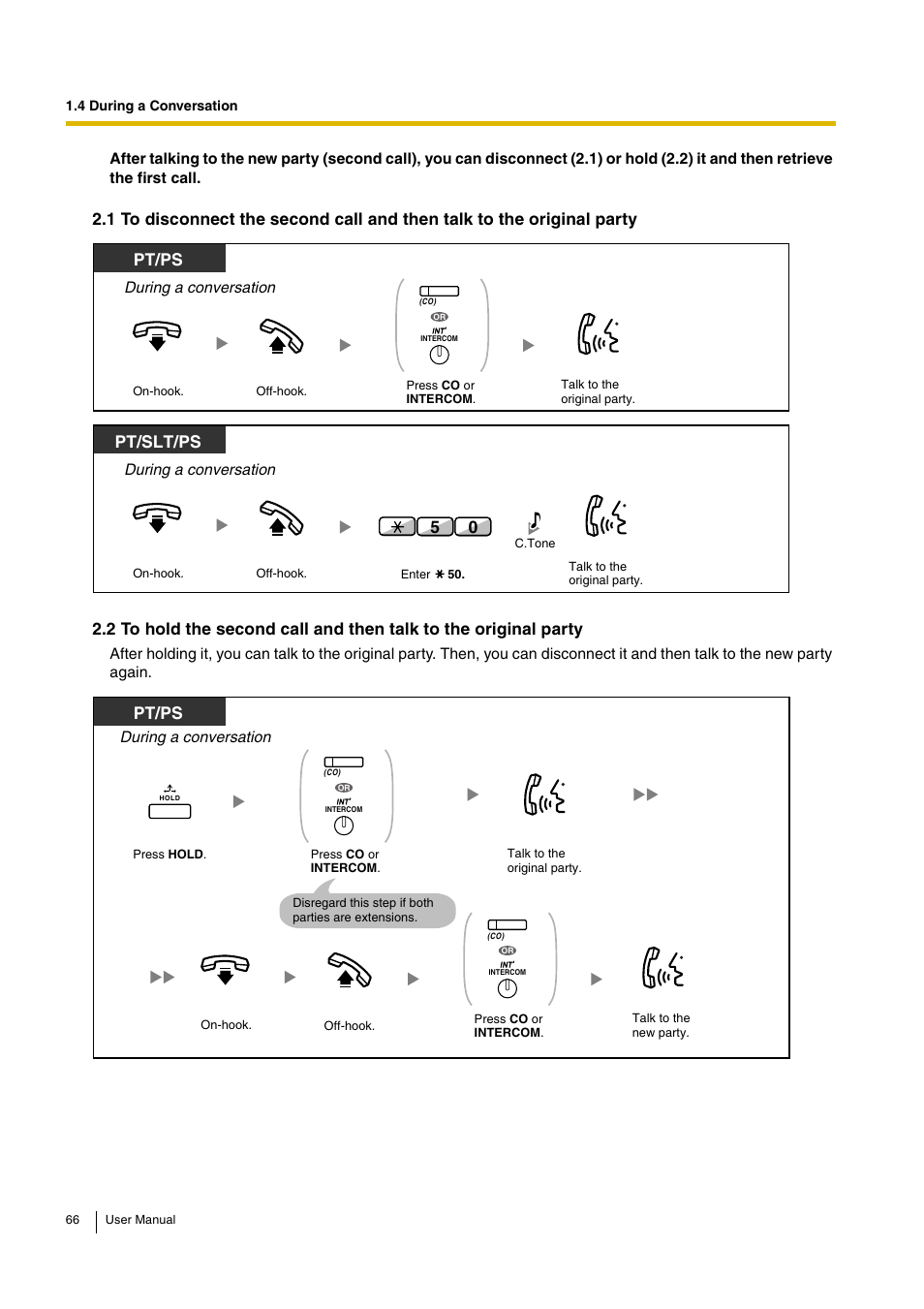 Pt/ps, Pt/slt/ps, During a conversation | Panasonic KX-TDA30 User Manual | Page 66 / 214