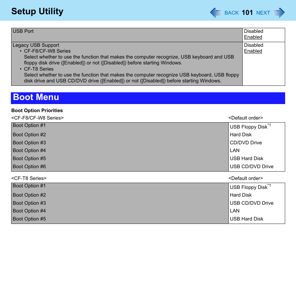 Setup utility, Boot menu | Panasonic CF-W8 User Manual | Page 101 / 140