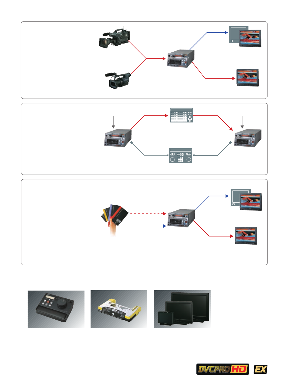 Application 5, Application 4, Application 3 | Hd/sd multi-format viewing and conversion, Hd-sdi/9-pin remote editing, Ieee 1394 for camera backup recording | Panasonic AJ-HD1400 User Manual | Page 7 / 8