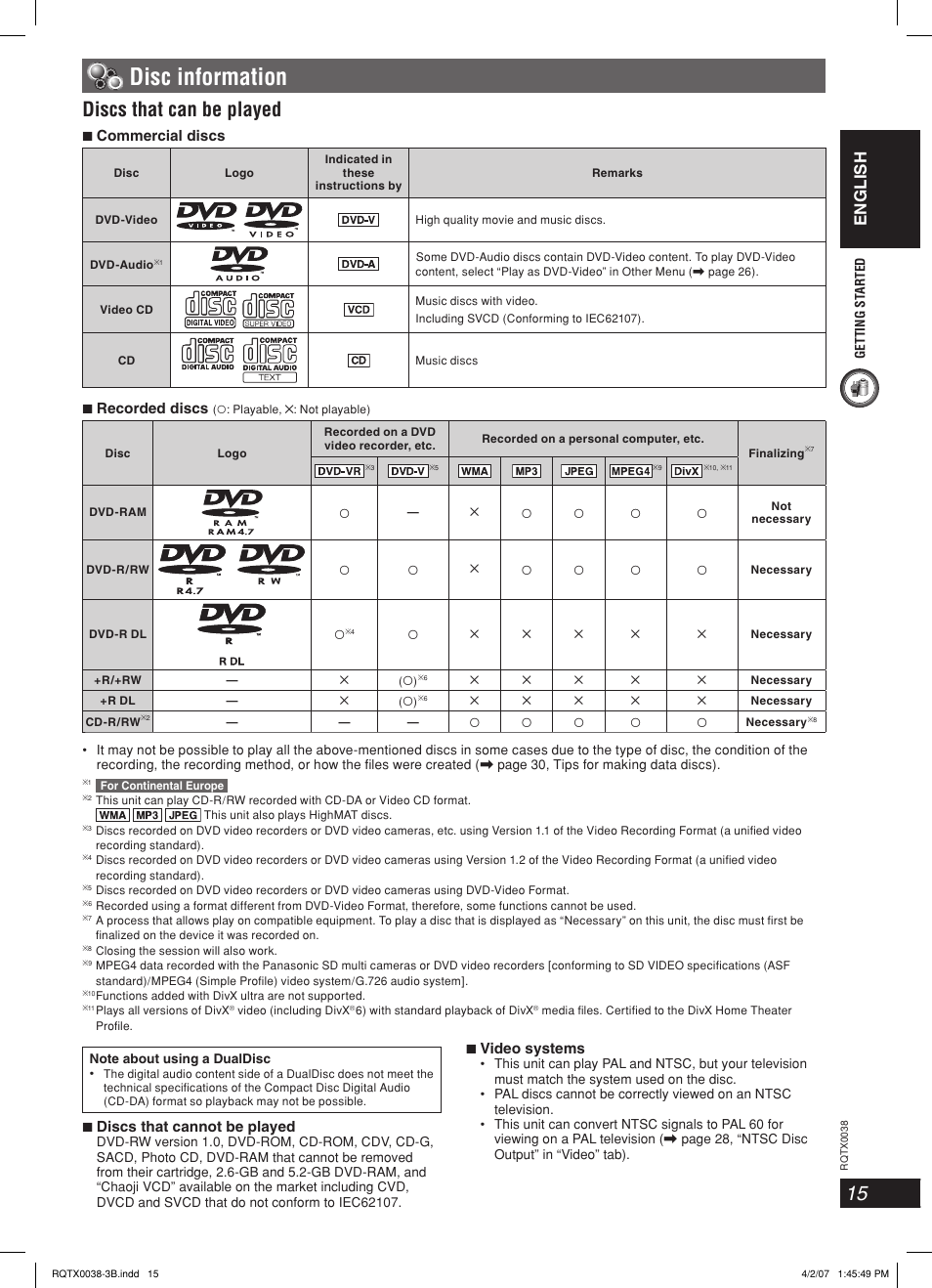 Disc information, Discs that can be played, English | 7 recorded discs, 7 discs that cannot be played, 7 video systems, 7 commercial discs | Panasonic SC-PT850 User Manual | Page 15 / 48