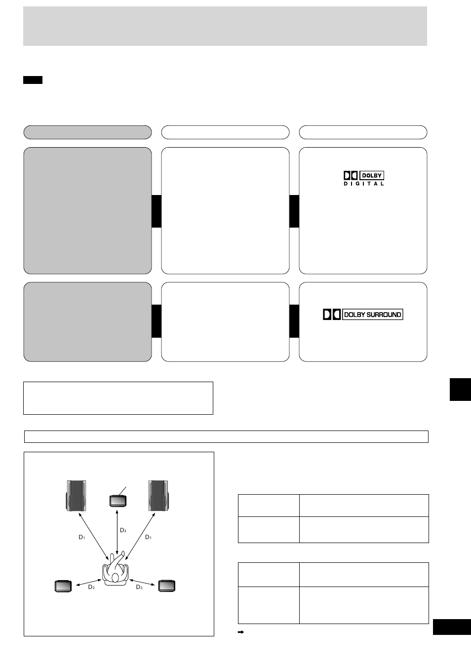 Enjoying surround sound, Sound quality/sound field operations, Surround system features software dolby digital | Dolby pro logic | Panasonic SC-AK600 User Manual | Page 19 / 32