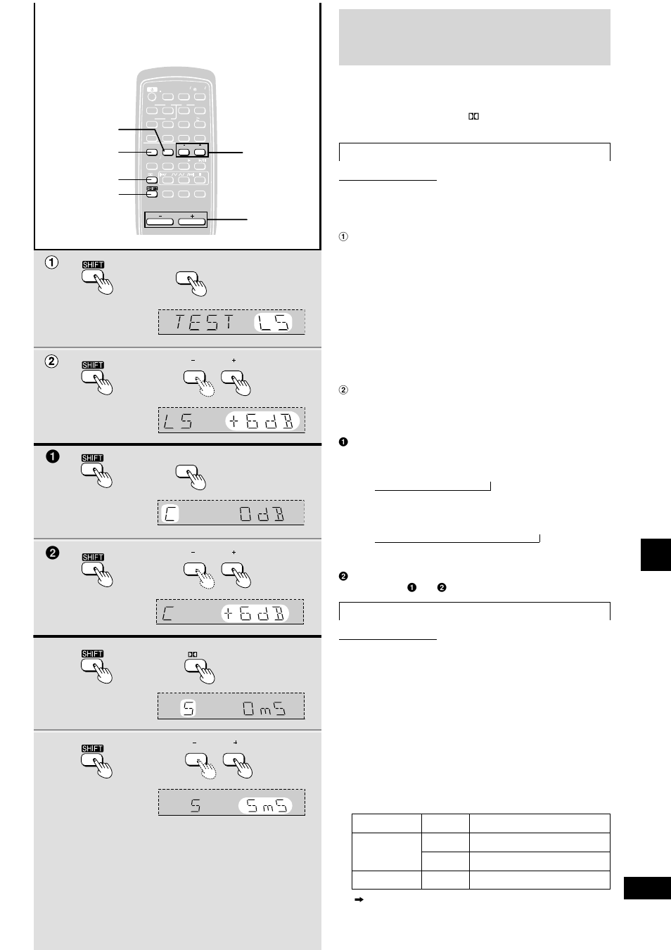 Enjoying surround sound, Preparation, Speaker level adjustments remote control only | Delay time adjustments remote control only, Ch select test delay shift – volume, Ch level | Panasonic SC-AK600 User Manual | Page 21 / 32