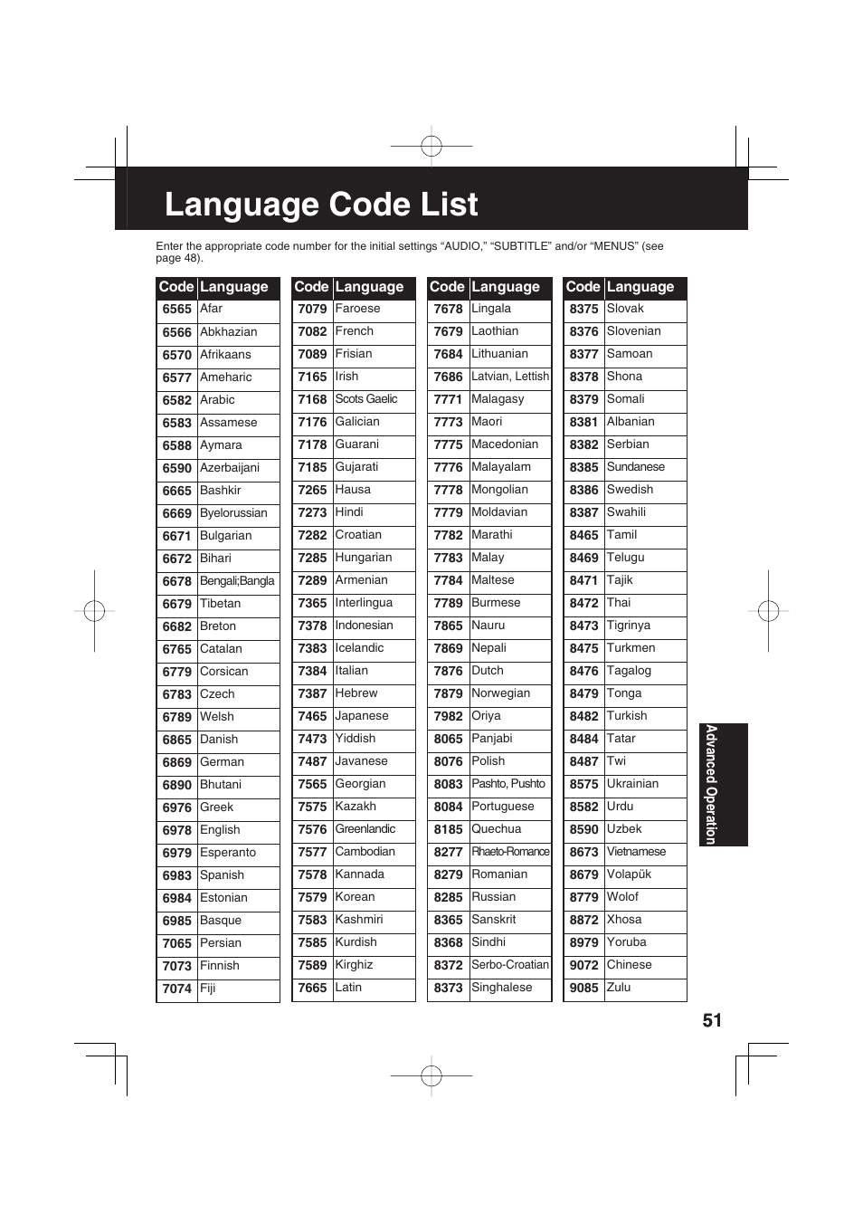 Language code list | Panasonic PV 20DF63 User Manual | Page 51 / 68