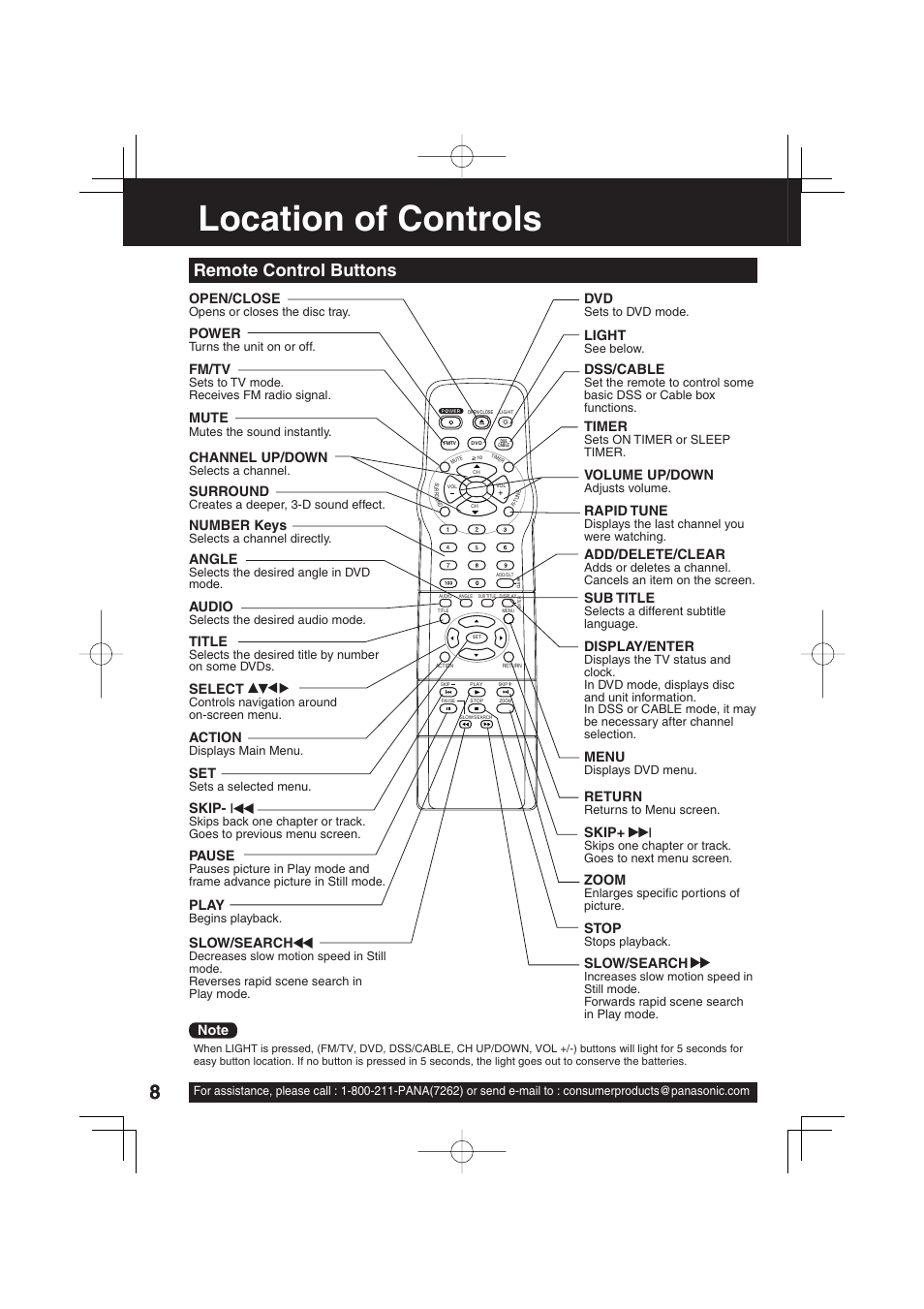 Location of controls, Remote control buttons, Open/close | Power, Fm/tv, Mute, Channel up/down, Surround, Number keys, Angle | Panasonic PV 20DF63 User Manual | Page 8 / 68