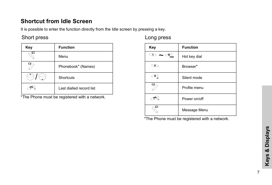 Shortcut from idle screen | Panasonic EB-G51E User Manual | Page 10 / 90