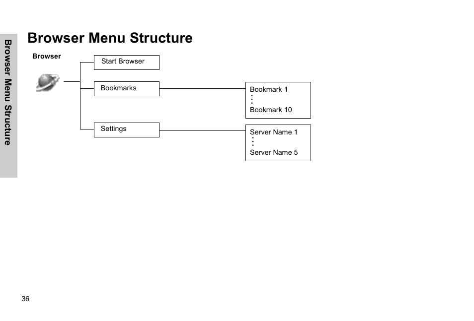 Browser menu structure | Panasonic EB-G51E User Manual | Page 39 / 90