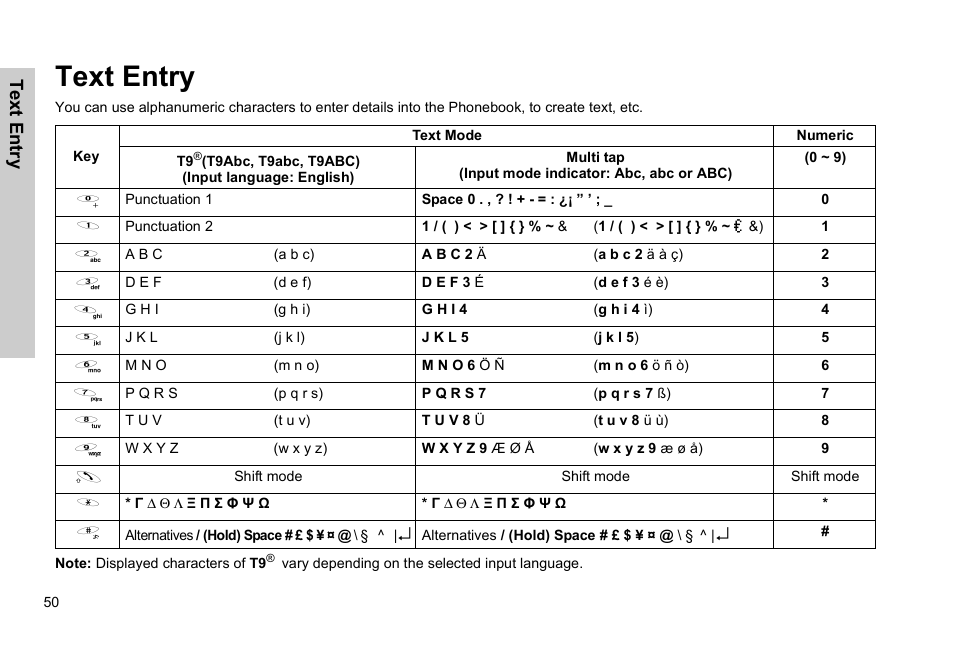 Text entry | Panasonic EB-G51E User Manual | Page 53 / 90