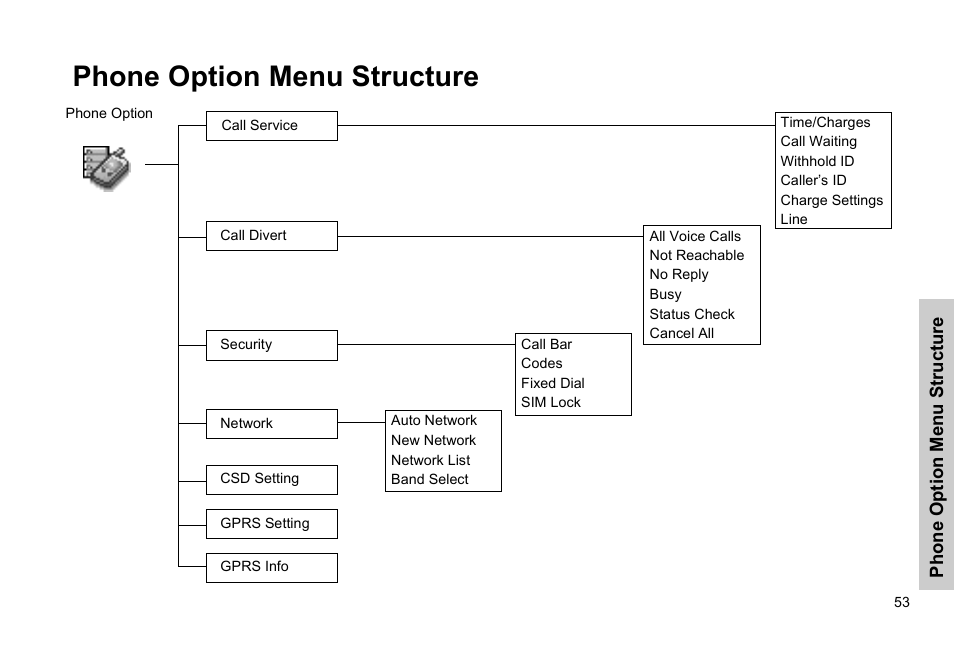 Phone option menu structure | Panasonic EB-G51E User Manual | Page 56 / 90