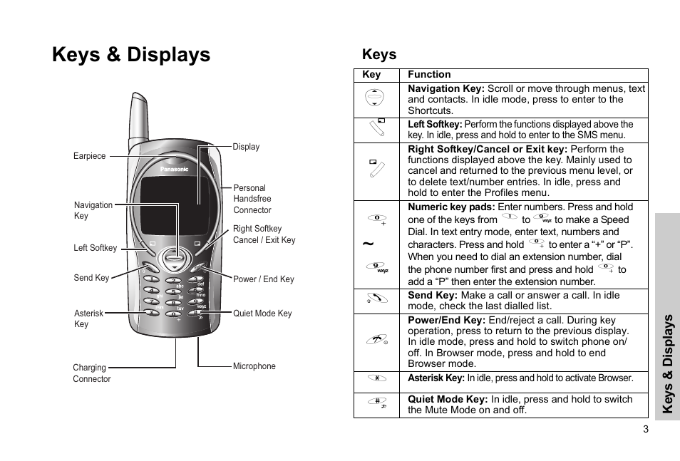 Keys & displays, Keys | Panasonic EB-G51E User Manual | Page 6 / 90