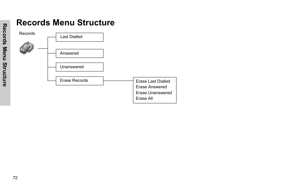 Records menu structure | Panasonic EB-G51E User Manual | Page 75 / 90