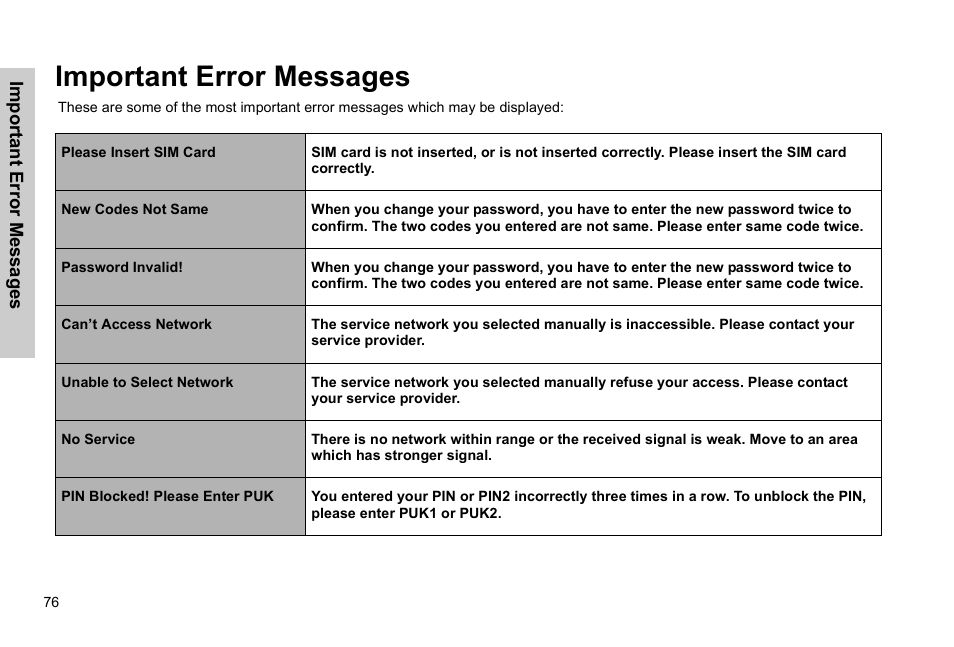 Important error messages | Panasonic EB-G51E User Manual | Page 79 / 90